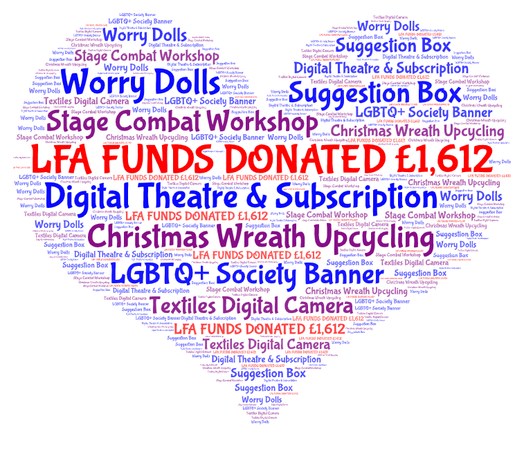 LFA £1,612 Funds donated to school October 2023
