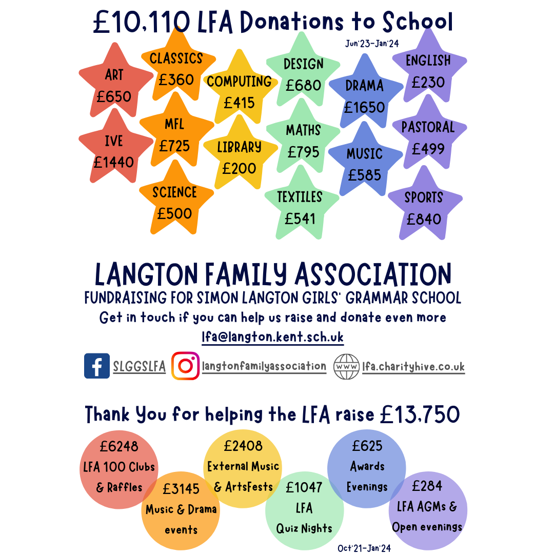 Over £10,000 LFA Donations to school