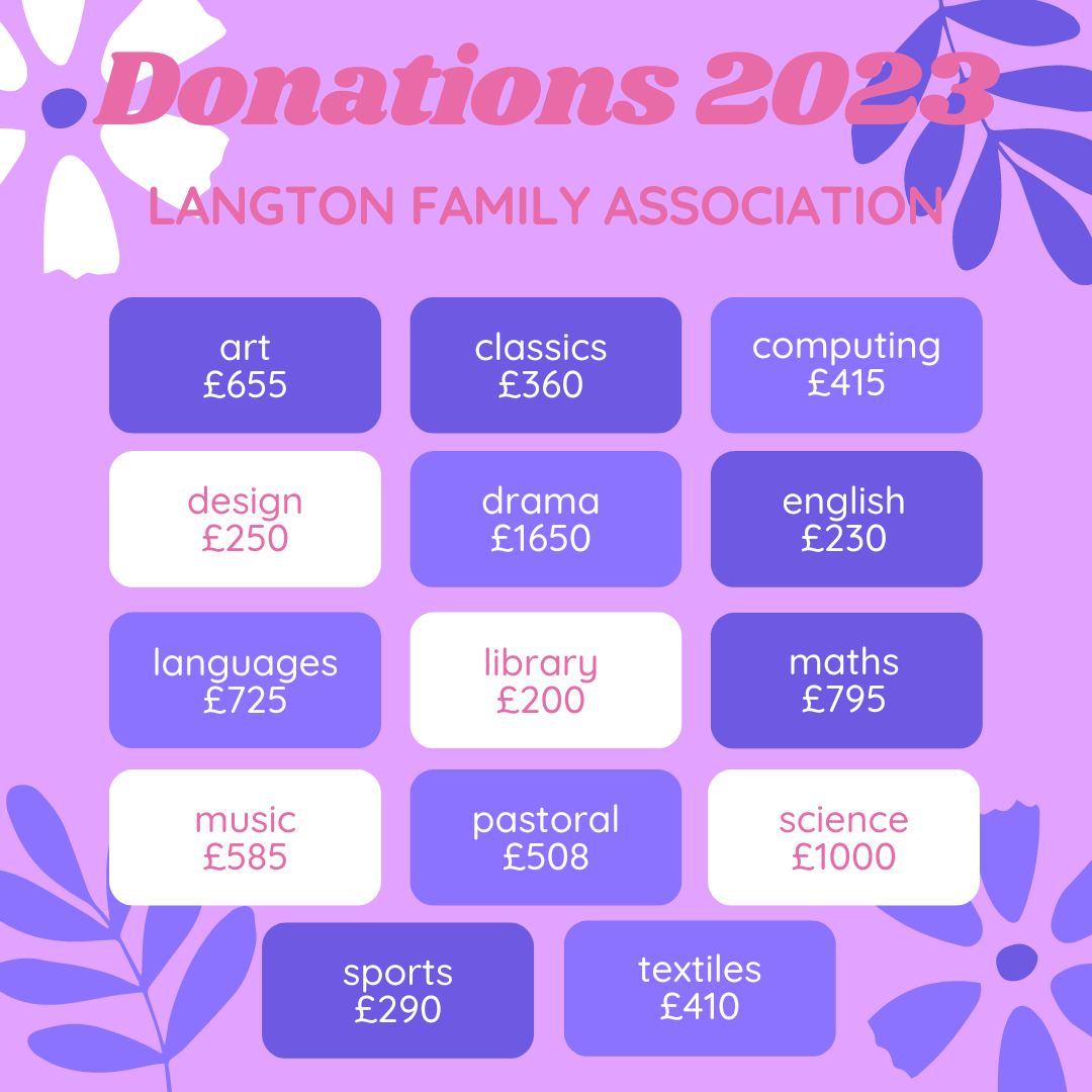 £7,550 Donations to School during 2023