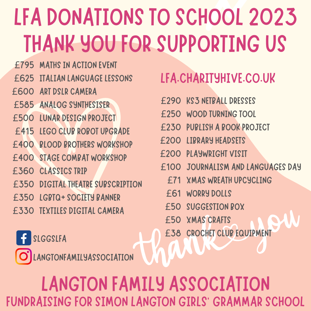 £7,550 Donations to School during 2023